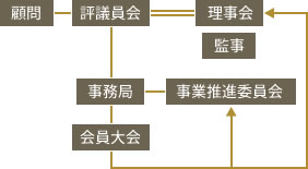 会員大会